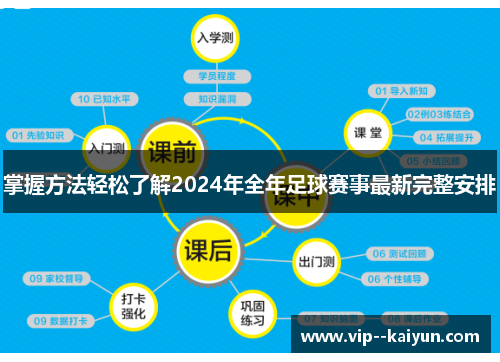 掌握方法轻松了解2024年全年足球赛事最新完整安排 掌握方法轻松了解2024年全年足球赛事最新完整安排