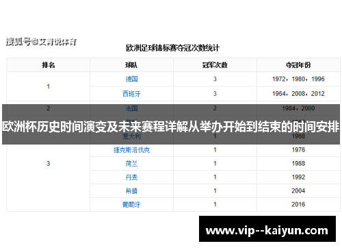 欧洲杯历史时间演变及未来赛程详解从举办开始到结束的时间安排 欧洲杯历史时间演变及未来赛程详解从举办开始到结束的时间安排