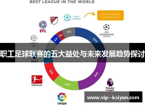 职工足球联赛的五大益处与未来发展趋势探讨 职工足球联赛的五大益处与未来发展趋势探讨