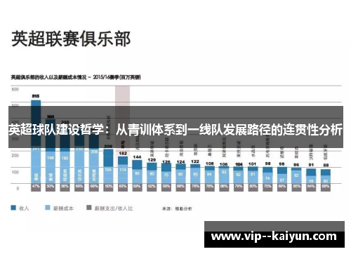 英超球队建设哲学：从青训体系到一线队发展路径的连贯性分析
