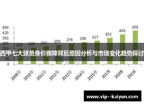 西甲七大球员身价骤降背后原因分析与市场变化趋势探讨