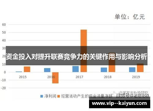 资金投入对提升联赛竞争力的关键作用与影响分析