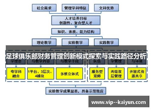足球俱乐部财务管理创新模式探索与实践路径分析 足球俱乐部财务管理创新模式探索与实践路径分析
