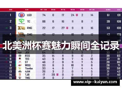 北美洲杯赛魅力瞬间全记录 北美洲杯赛魅力瞬间全记录