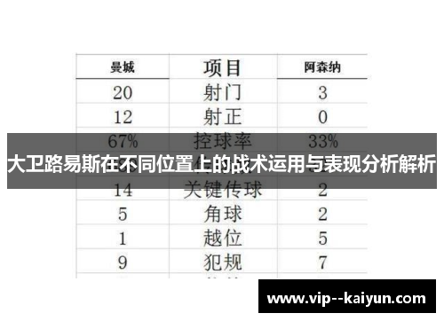 大卫路易斯在不同位置上的战术运用与表现分析解析 大卫路易斯在不同位置上的战术运用与表现分析解析