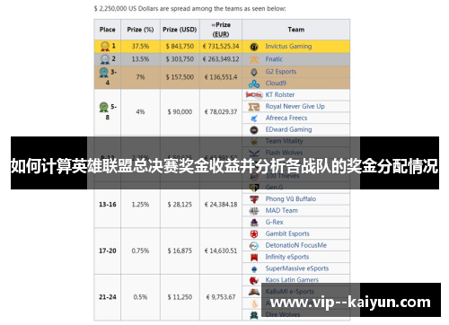 如何计算英雄联盟总决赛奖金收益并分析各战队的奖金分配情况 如何计算英雄联盟总决赛奖金收益并分析各战队的奖金分配情况