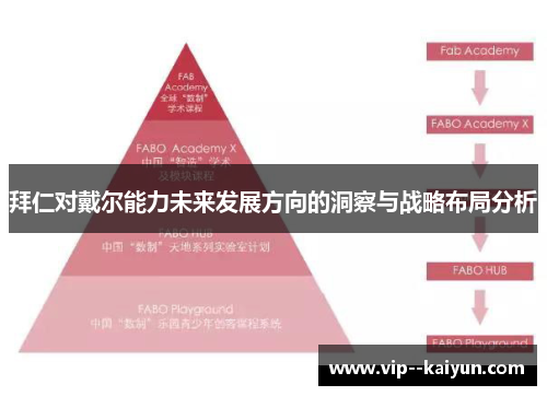拜仁对戴尔能力未来发展方向的洞察与战略布局分析 拜仁对戴尔能力未来发展方向的洞察与战略布局分析