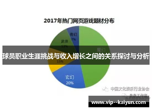 球员职业生涯挑战与收入增长之间的关系探讨与分析