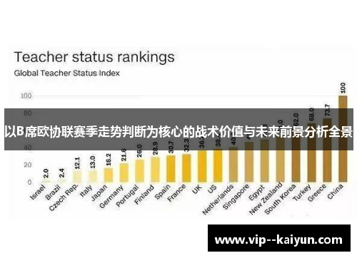 以B席欧协联赛季走势判断为核心的战术价值与未来前景分析全景 以B席欧协联赛季走势判断为核心的战术价值与未来前景分析全景