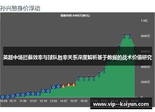 英超中场拦截效率与球队胜率关系深度解析基于数据的战术价值研究 英超中场拦截效率与球队胜率关系深度解析基于数据的战术价值研究