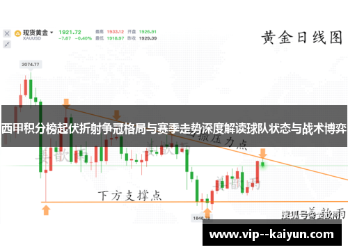 西甲积分榜起伏折射争冠格局与赛季走势深度解读球队状态与战术博弈 西甲积分榜起伏折射争冠格局与赛季走势深度解读球队状态与战术博弈