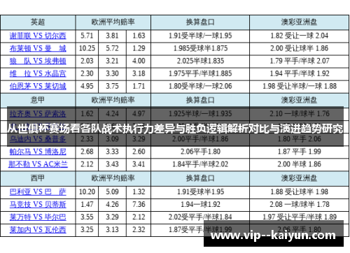 从世俱杯赛场看各队战术执行力差异与胜负逻辑解析对比与演进趋势研究 从世俱杯赛场看各队战术执行力差异与胜负逻辑解析对比与演进趋势研究