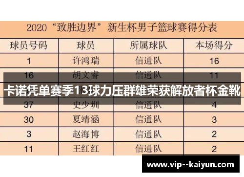 卡诺凭单赛季13球力压群雄荣获解放者杯金靴 卡诺凭单赛季13球力压群雄荣获解放者杯金靴