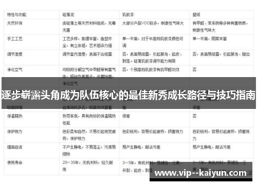 逐步崭露头角成为队伍核心的最佳新秀成长路径与技巧指南