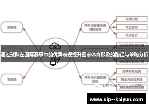 通过球队在国际赛事中的优异表现提升国家体育形象的路径与策略分析